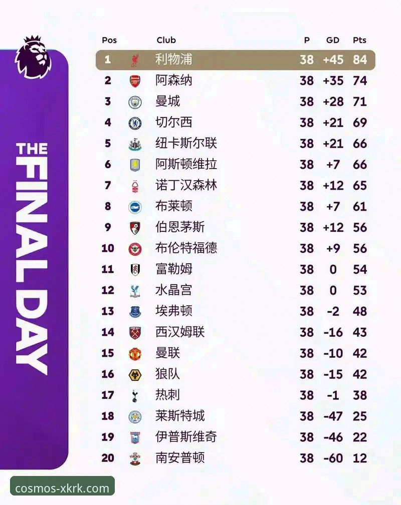 英超历史5月积分榜深度解析教程——从数据看星空入口平台的观赛新视角